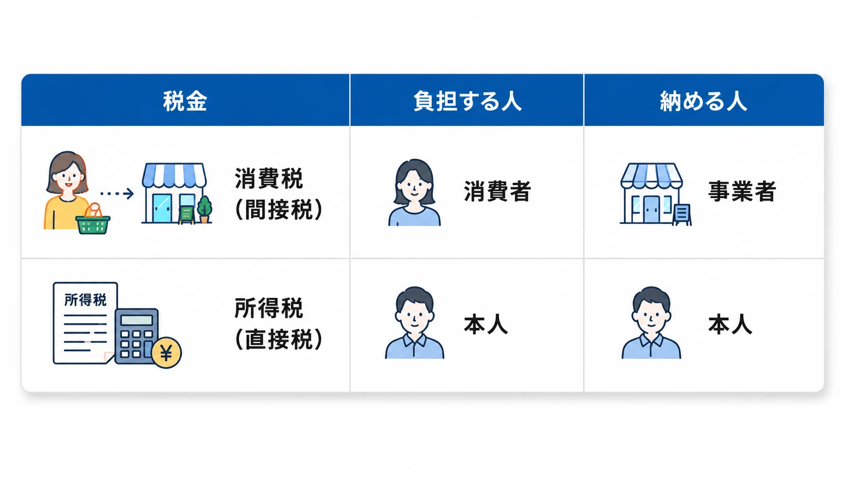 個人事業主が最初に知りたい消費税の仕組み｜ビビ | ソロ・コンシェルジュ