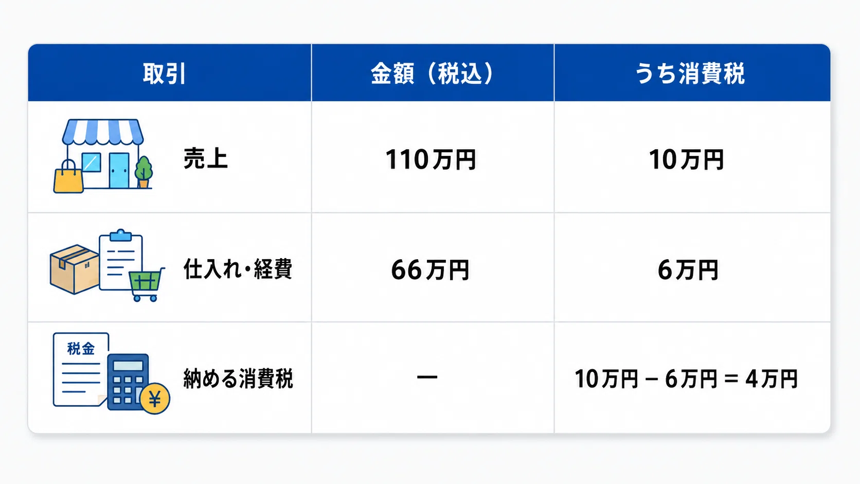 個人事業主が最初に知りたい消費税の仕組み｜ビビ | ソロ・コンシェルジュ