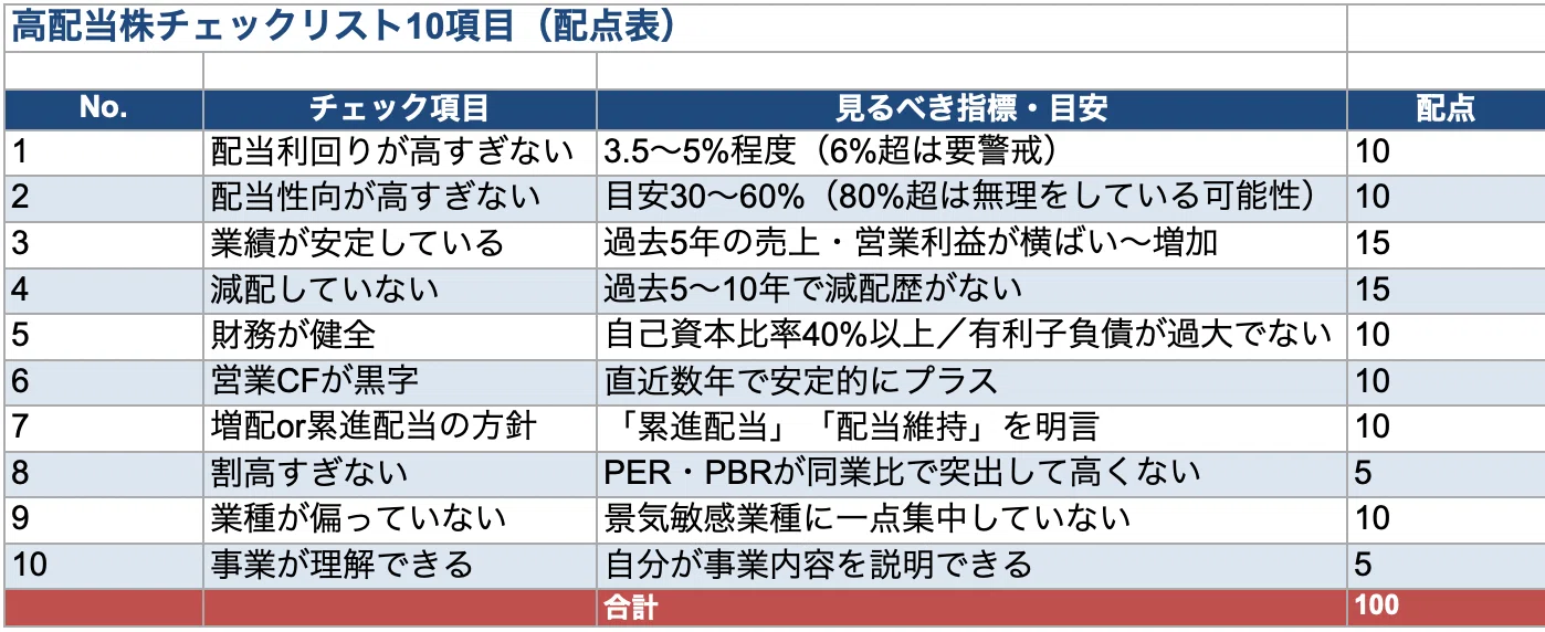 「利回りが高い=いい株」ではない。減配で泣かないための高配当株チェックリスト10項目 1783382730 FrYZqhibRHaJ9CBjuzNyU1eX