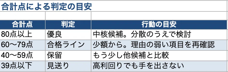「利回りが高い=いい株」ではない。減配で泣かないための高配当株チェックリスト10項目 1783382758 AOVzFj7cq2St1y9wYlNsBRCU