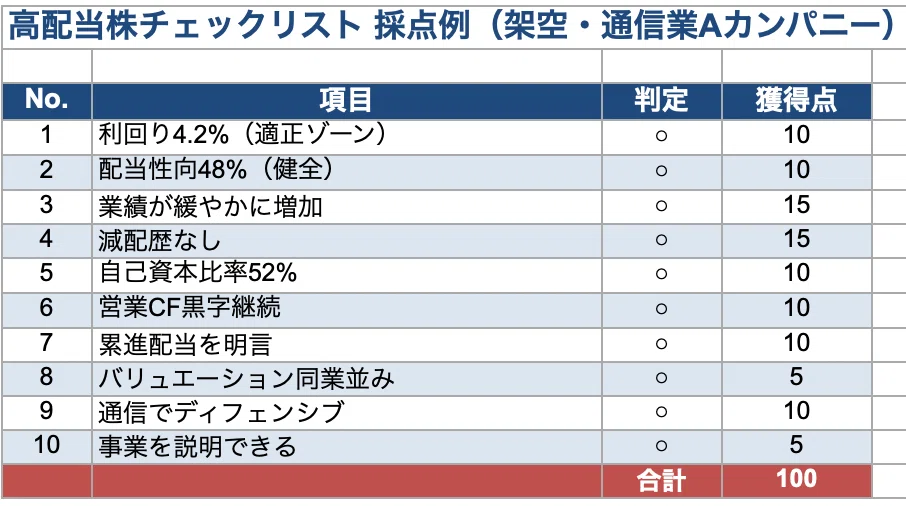「利回りが高い=いい株」ではない。減配で泣かないための高配当株チェックリスト10項目 1783382928 TSKC7HRD3msouih8vrje2NAf