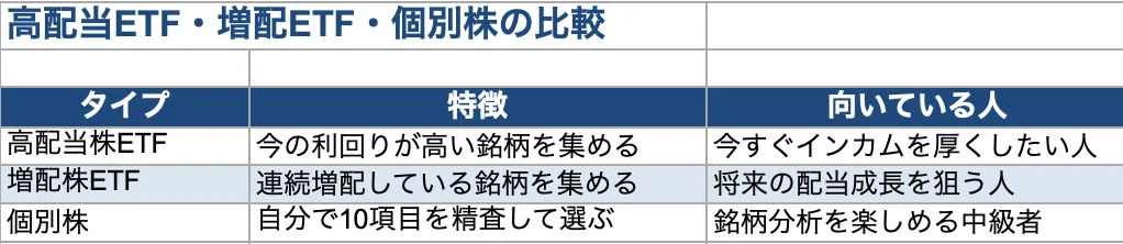 「利回りが高い=いい株」ではない。減配で泣かないための高配当株チェックリスト10項目 1783382958 L80T5ZdsbjPuQRHamNGgfhIo