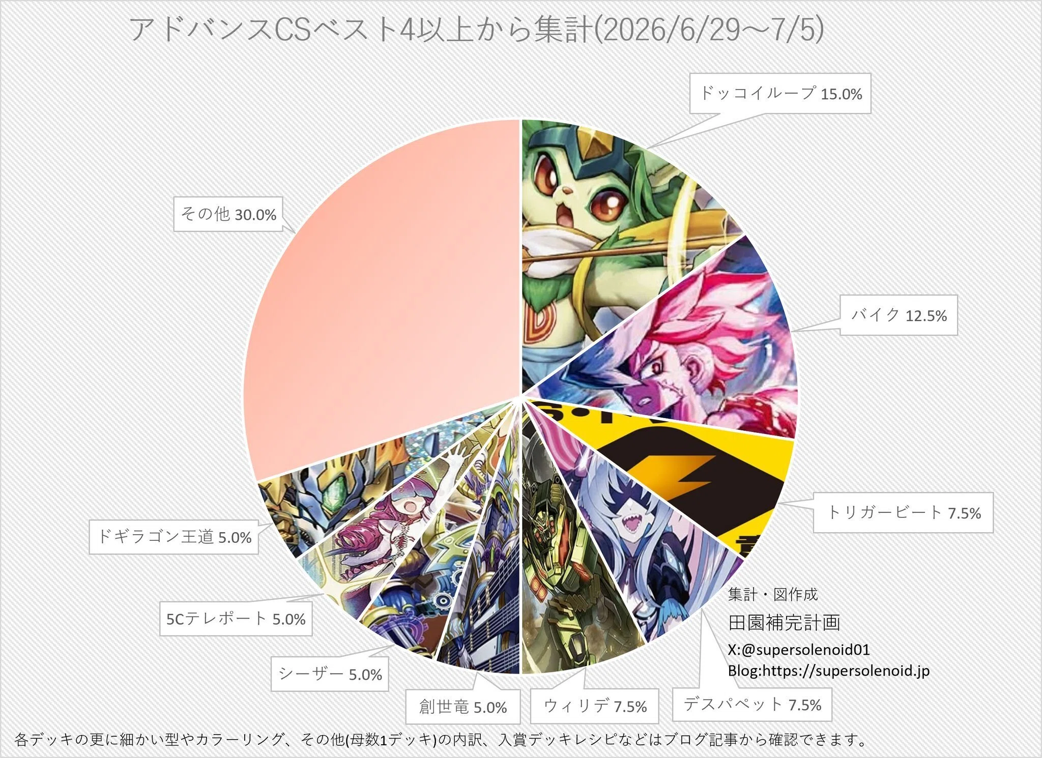 ドリームレアを買ってみよう〜絶対無敵DMR不落神話〜｜500vt