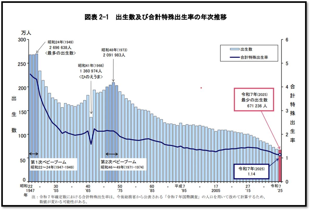 超少子化 危機に立つ日本社会』から26年。ジェンダー平等はなぜ実現