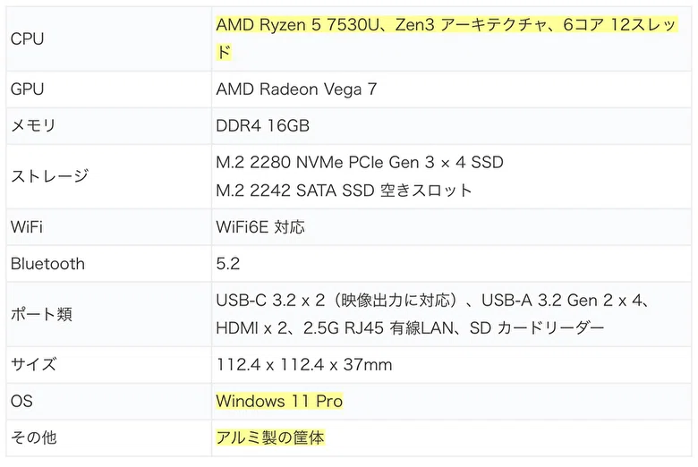 Ryzen 5 7530U、SSD 1TB、アルミ製筐体のミニPCが 69,900円。Amazon