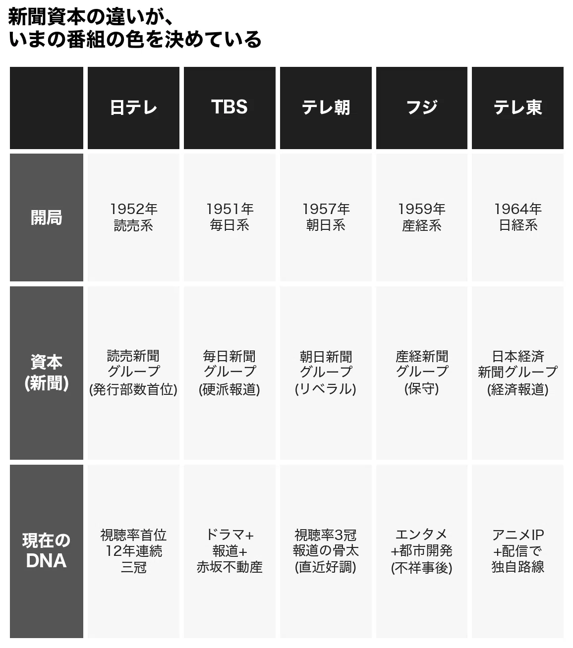 公の場での発言・インタビュー報道記録