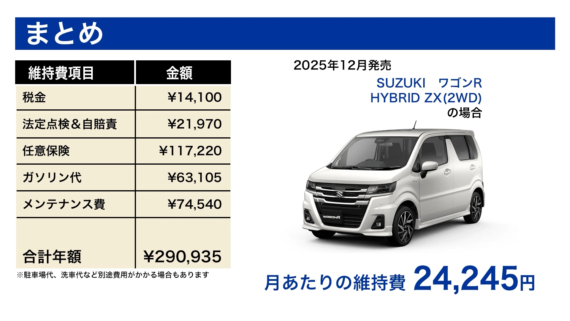 5年で140万円超え！？ワゴンR HYBRIDの維持費を1円単位で徹底調査