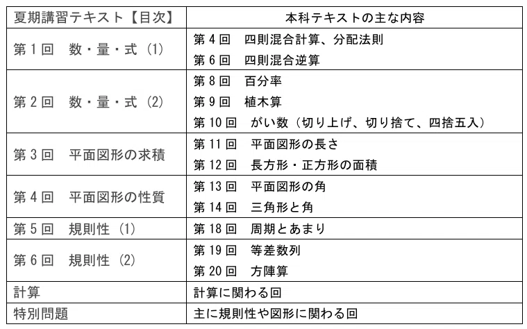 元日能研講師直伝！日能研の夏期講習を100倍活用する方法 【4年生編