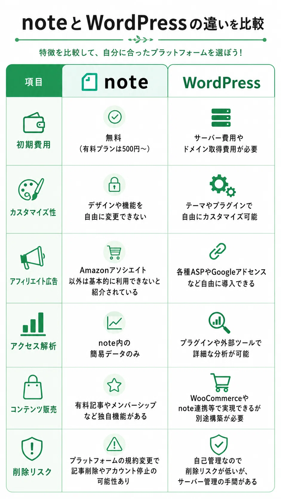 noteでアフィリエイトを始めるやり方｜初心者向け徹底ガイド