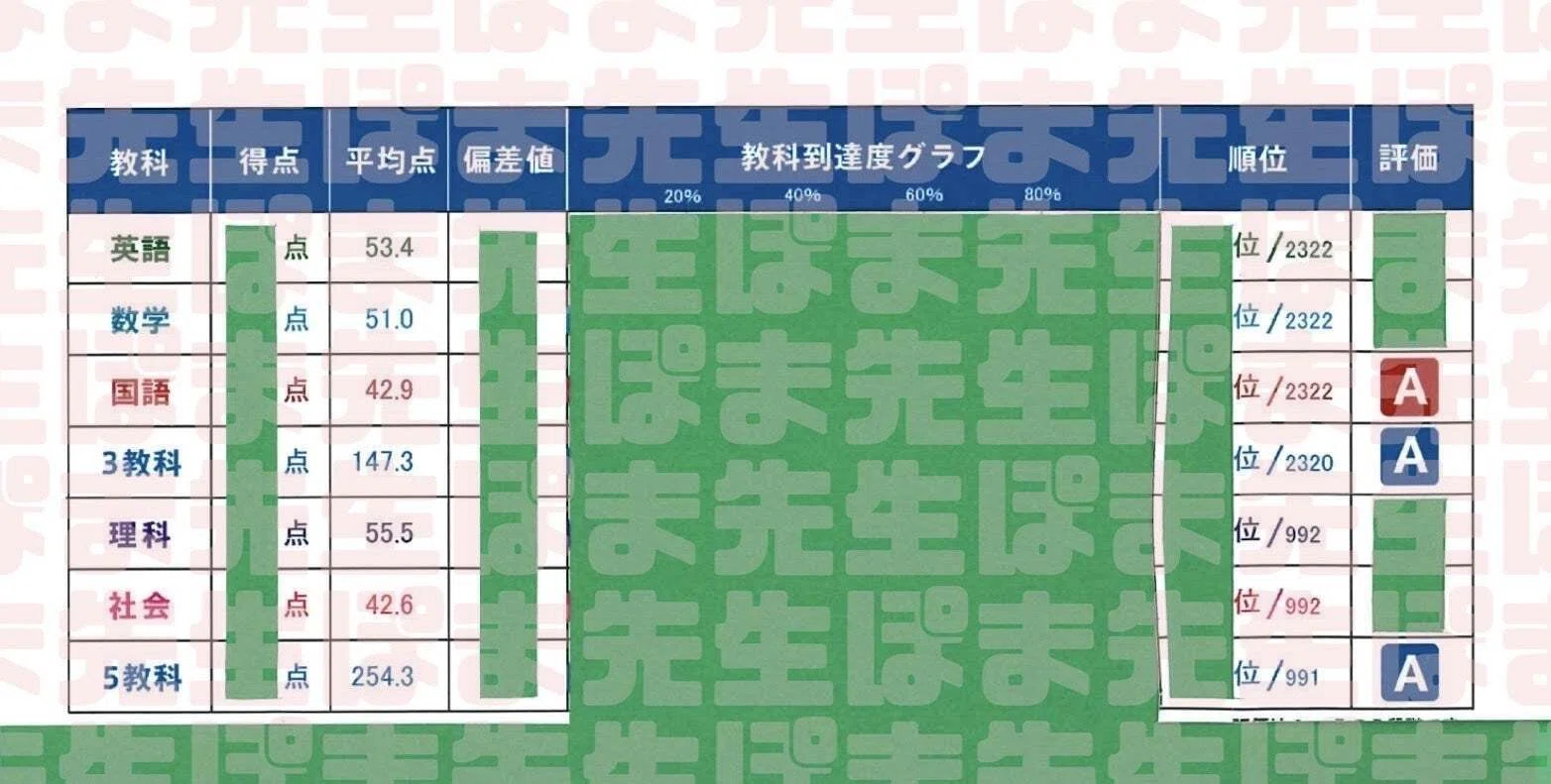 最新 確定版】2026年6月難チャレ 早慶必勝クラス 合格基準点