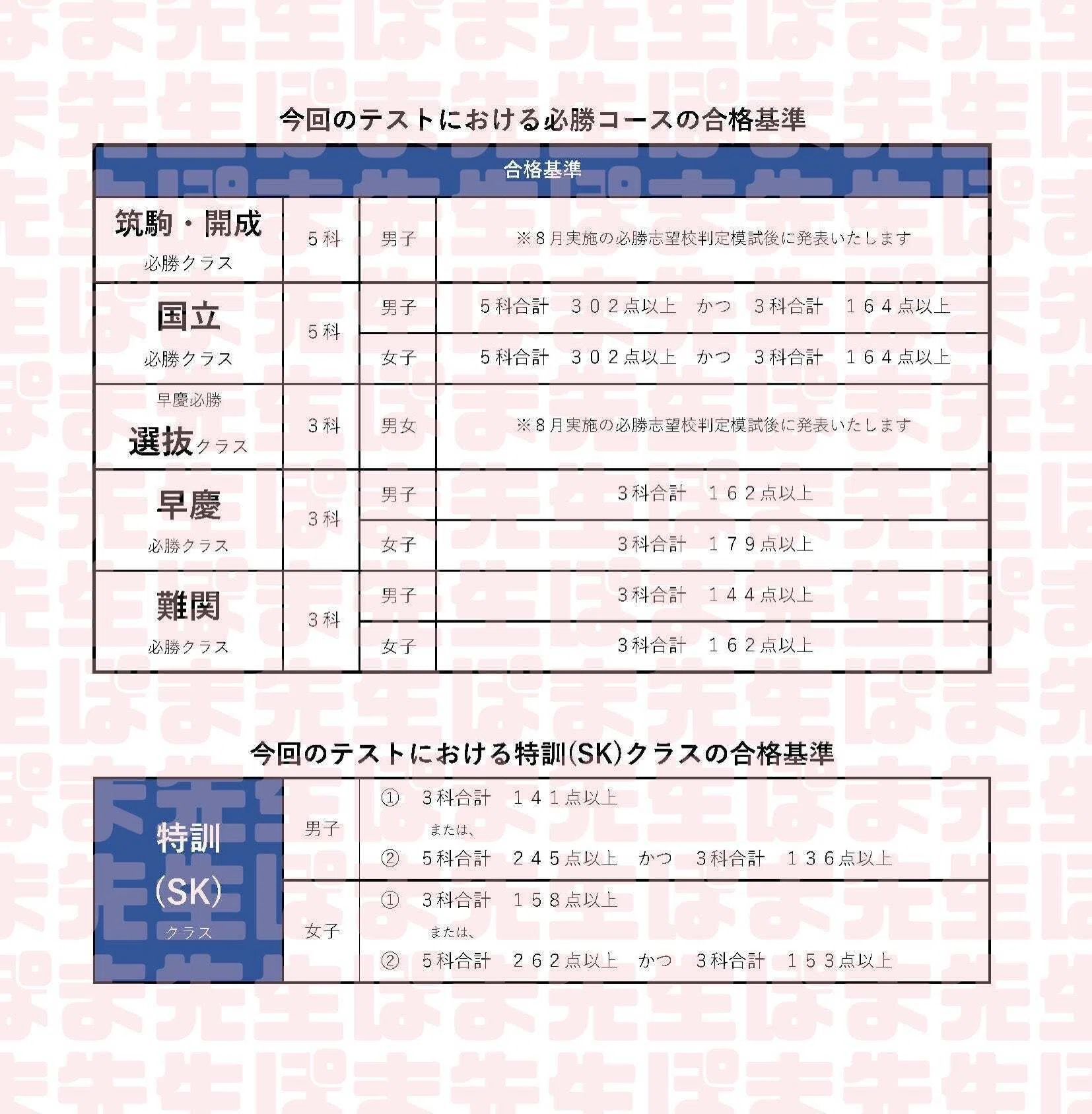最新 確定版】2026年6月難チャレ 早慶必勝クラス 合格基準点