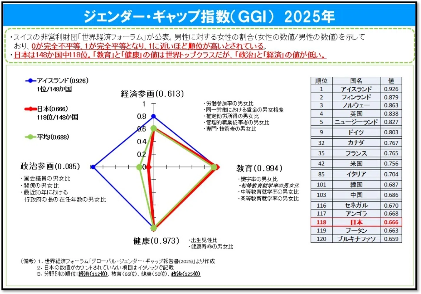 超少子化 危機に立つ日本社会』から26年。ジェンダー平等はなぜ実現
