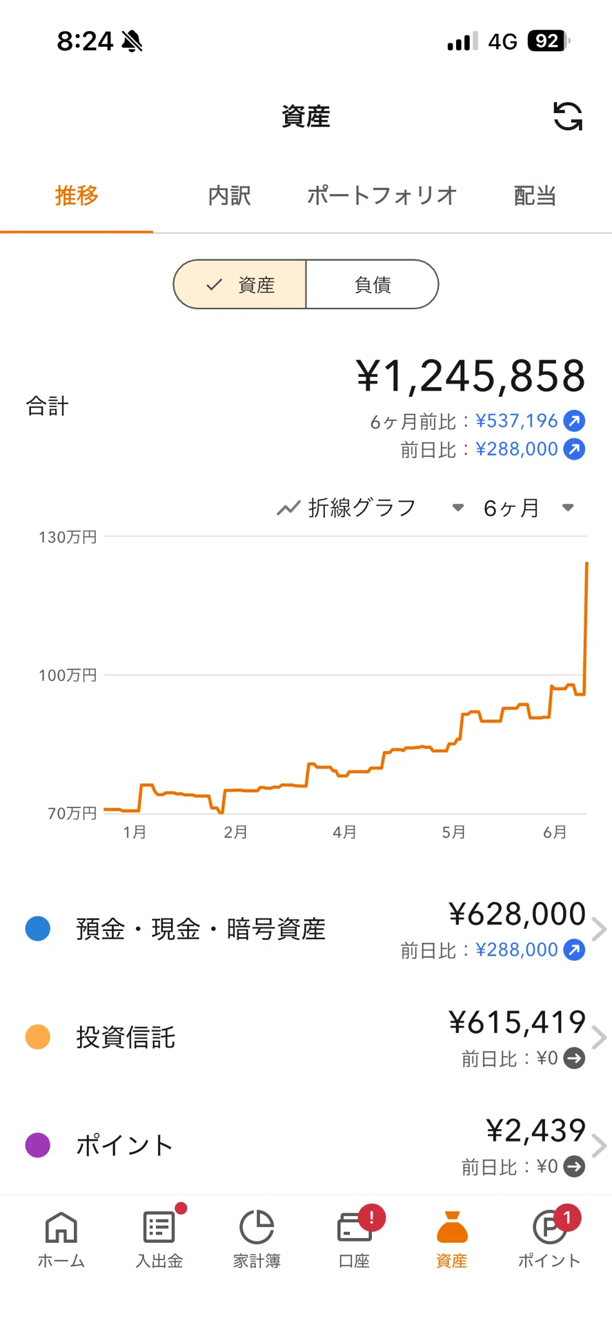 去年の12月、全財産5,000円だった私が7か月で資産120万円を達成した話 