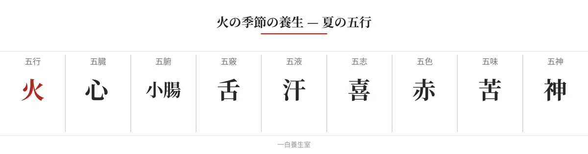 五行の火・夏