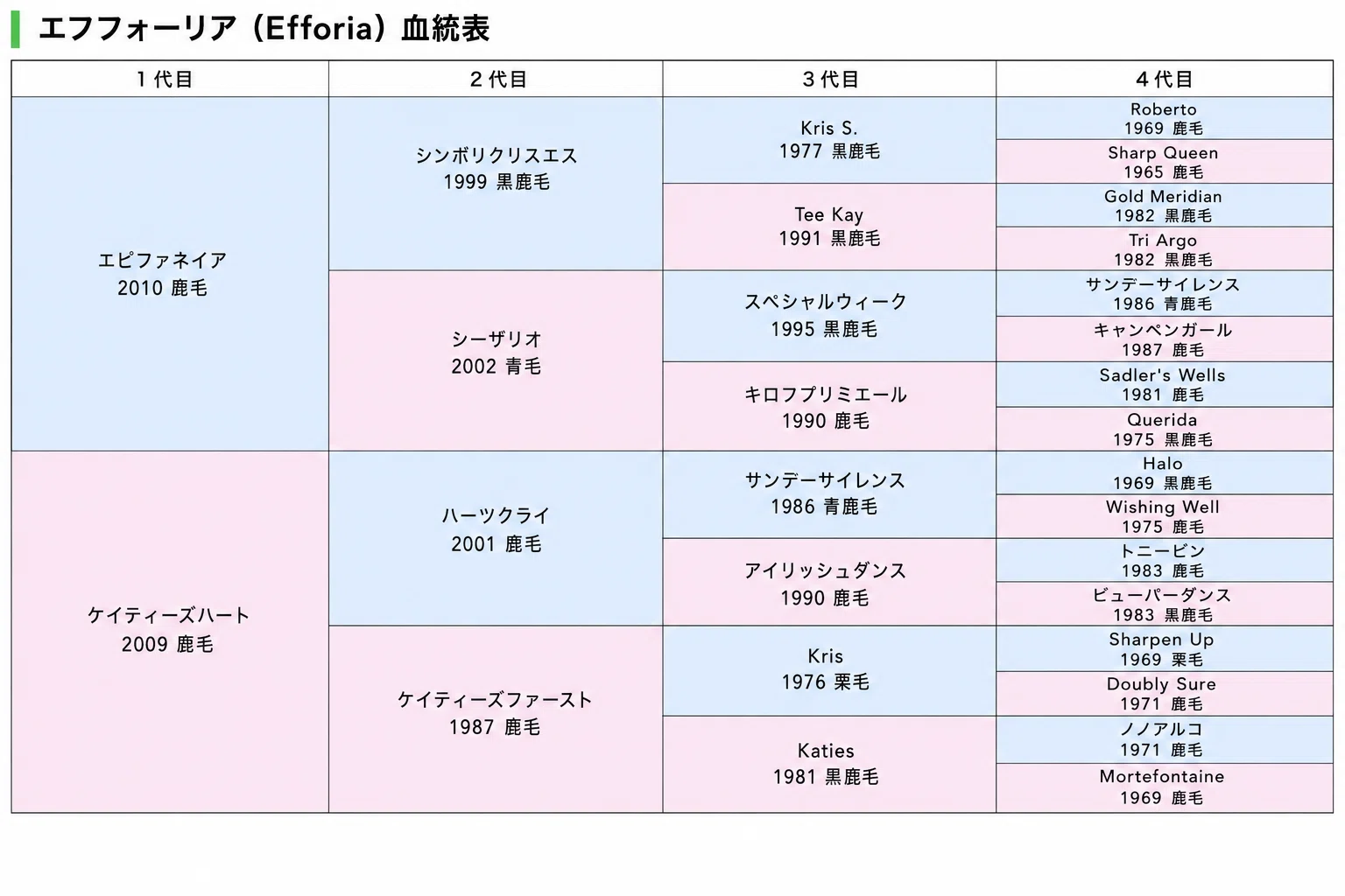 値段高騰が予想されるエフフォーリアにシスキン、それ以外の種牡馬の