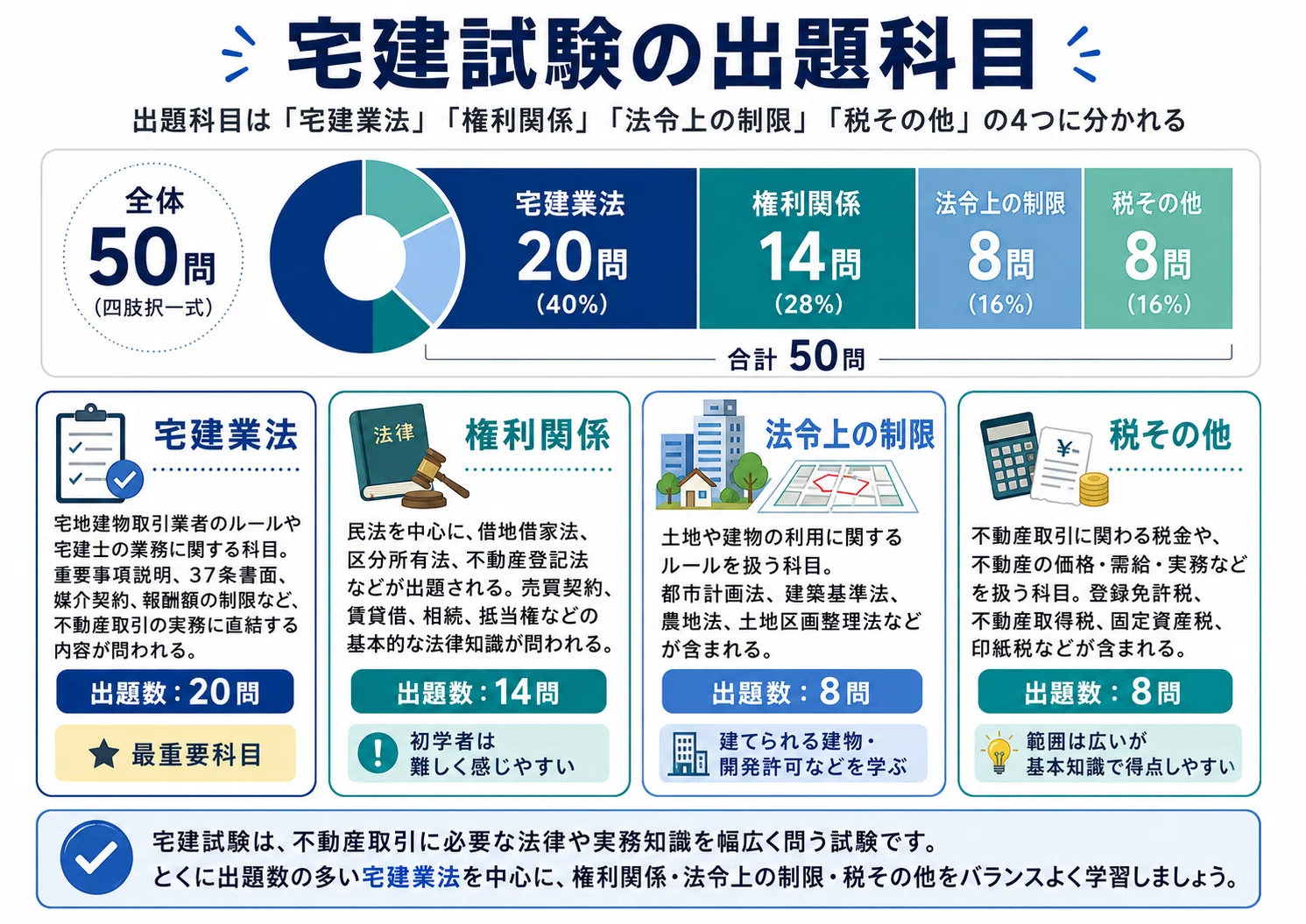 宅建 制限、税、など 宅建 制限、税、など 宅建 制限、税、など 8種制限①｜宅建「8種制限」と