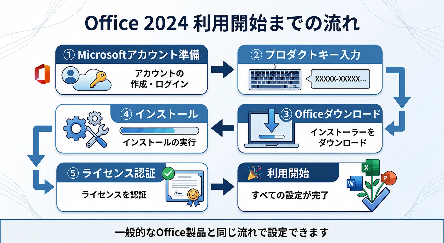 Windows 11パソコンへ買い替える時にOfficeはどうする？失敗しない