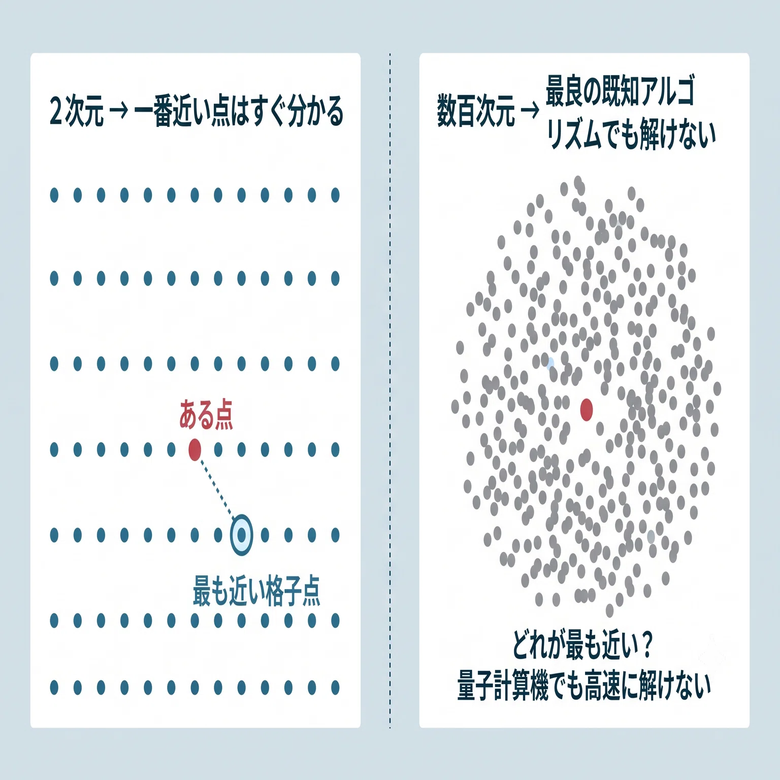 とど 量子コンピュータの時代でも、デジタル証明書は安全に使えるのか｜VESS