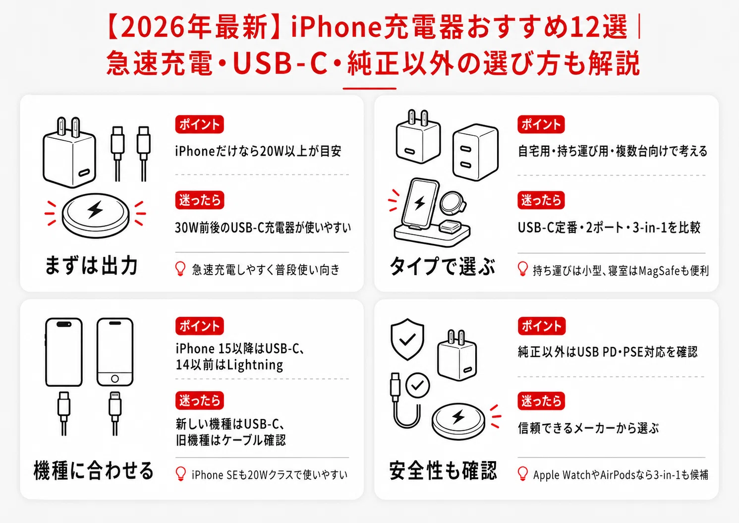最新】iPhone充電器おすすめ12選｜急速充電・USB-C・純正以外の選び方