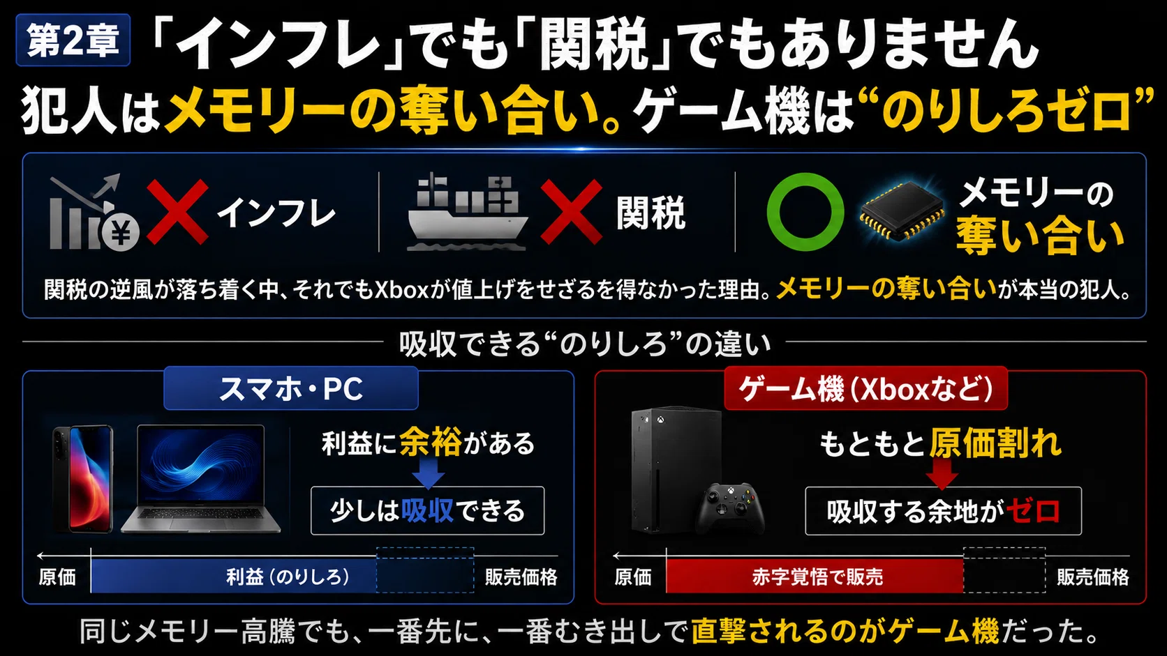 Xbox値上げとMicrosoftリストラ4800人は、実は