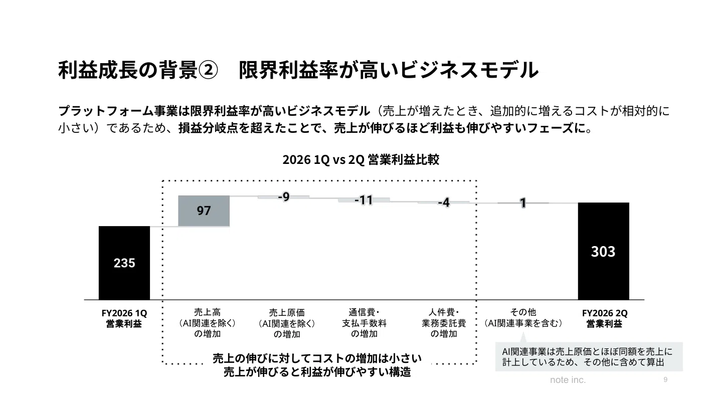 note(5243)【2026年11月期 第2四半期決算】上方修正&AI時代の新成長