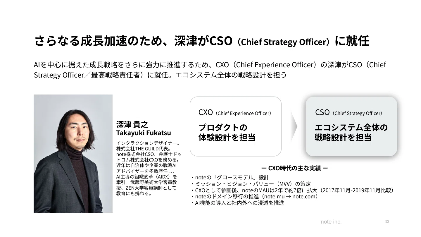 note(5243)【2026年11月期 第2四半期決算】上方修正&AI時代の新成長