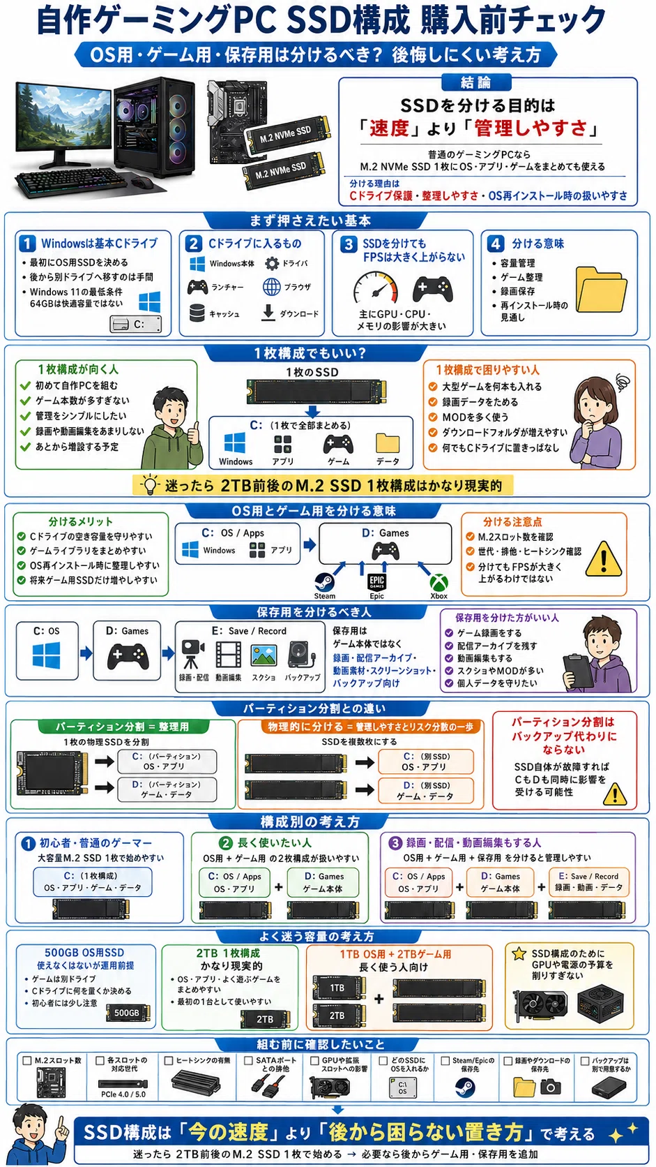 自作ゲーミングPCのSSDは分けるべき？OS用・ゲーム用・保存用の考え方