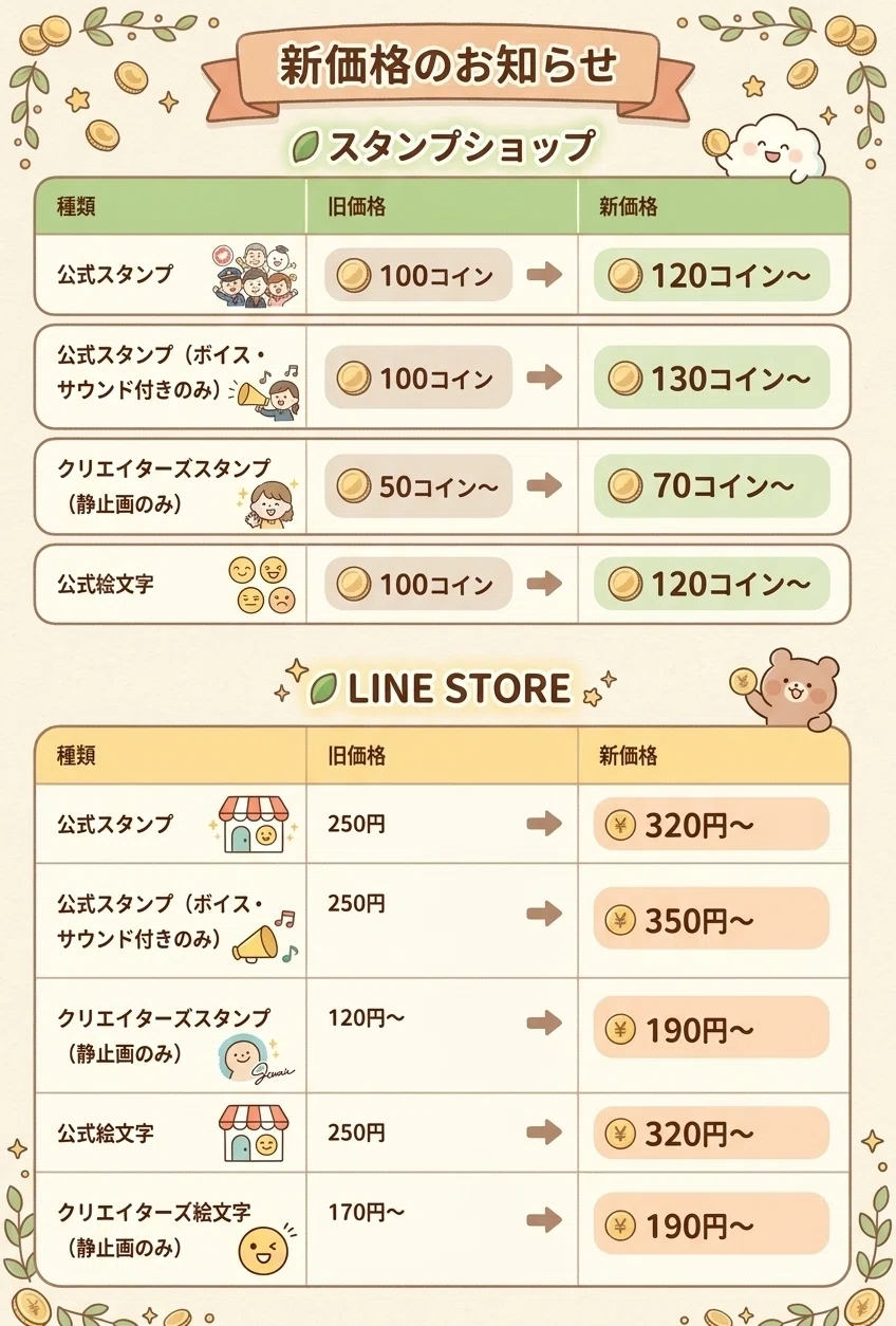 LINEスタンプ 【料金menu】 2026年最新】LINEスタンプ値上げ！クリエイターの収益と今後の戦略を