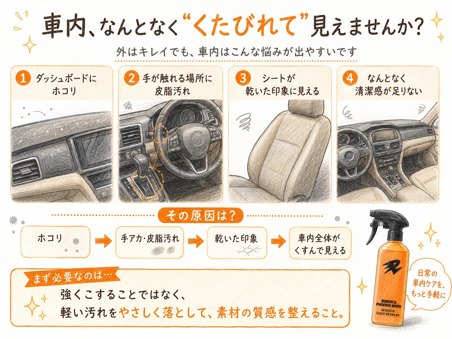 Amazonプライムデー先行セール】車内ケアをこれ1本で？BUDDICA PHOENIX