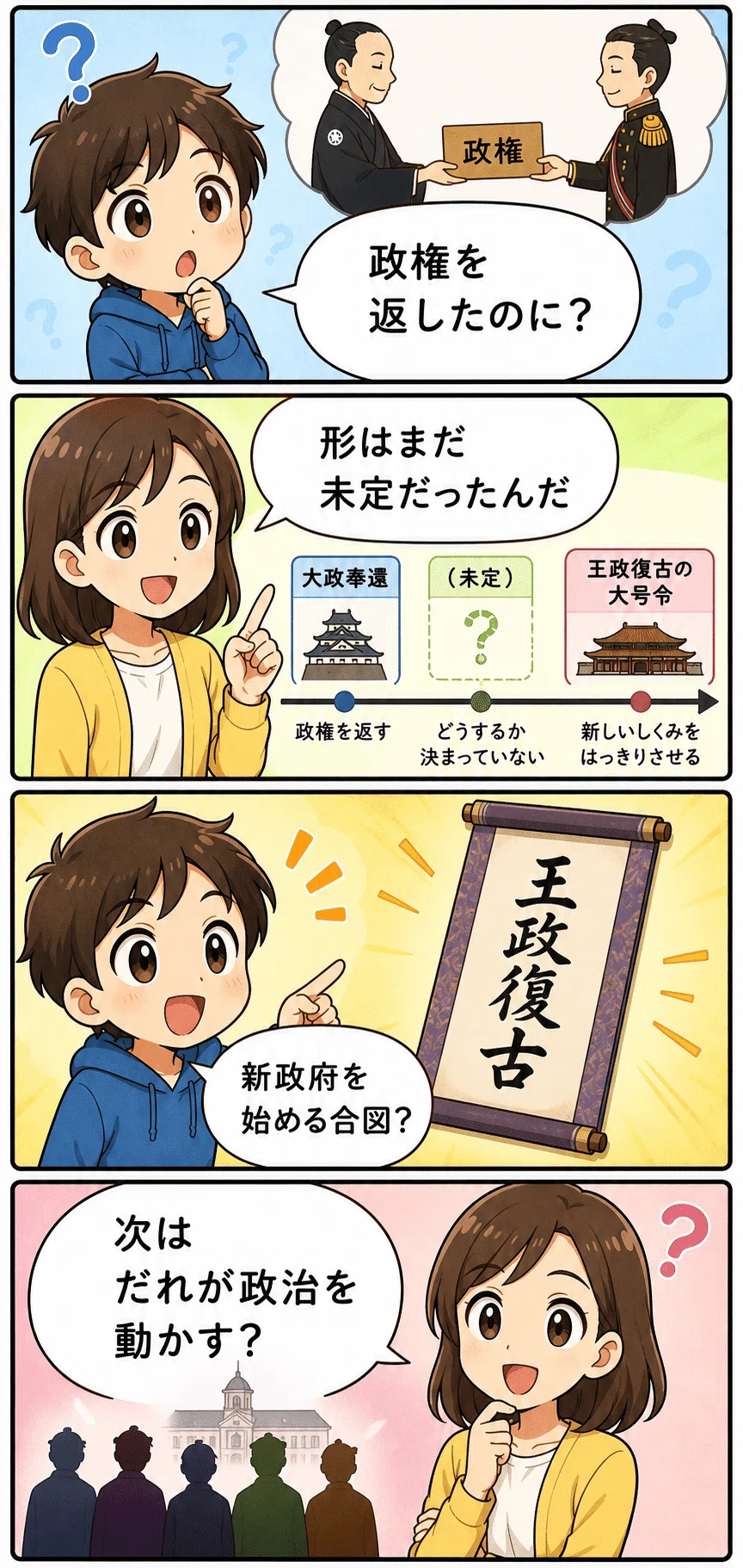 王政 復古 の 大 号令