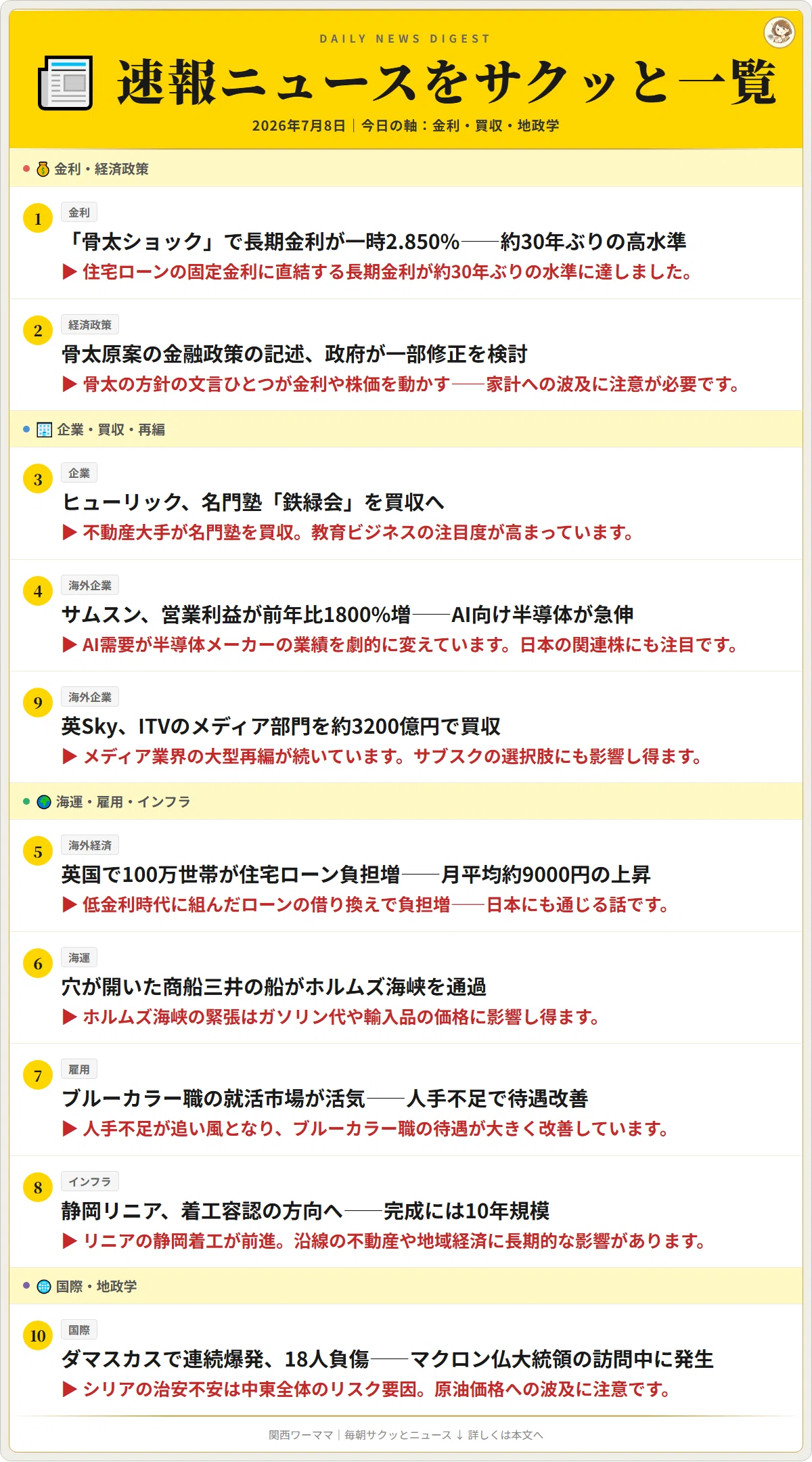 📰2026年7月8日(水) サクッとニュース10本｜5分で全体感（今日の軸