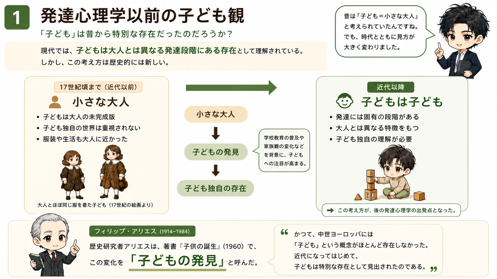 発達心理学の歴史｜心理スケッチ
