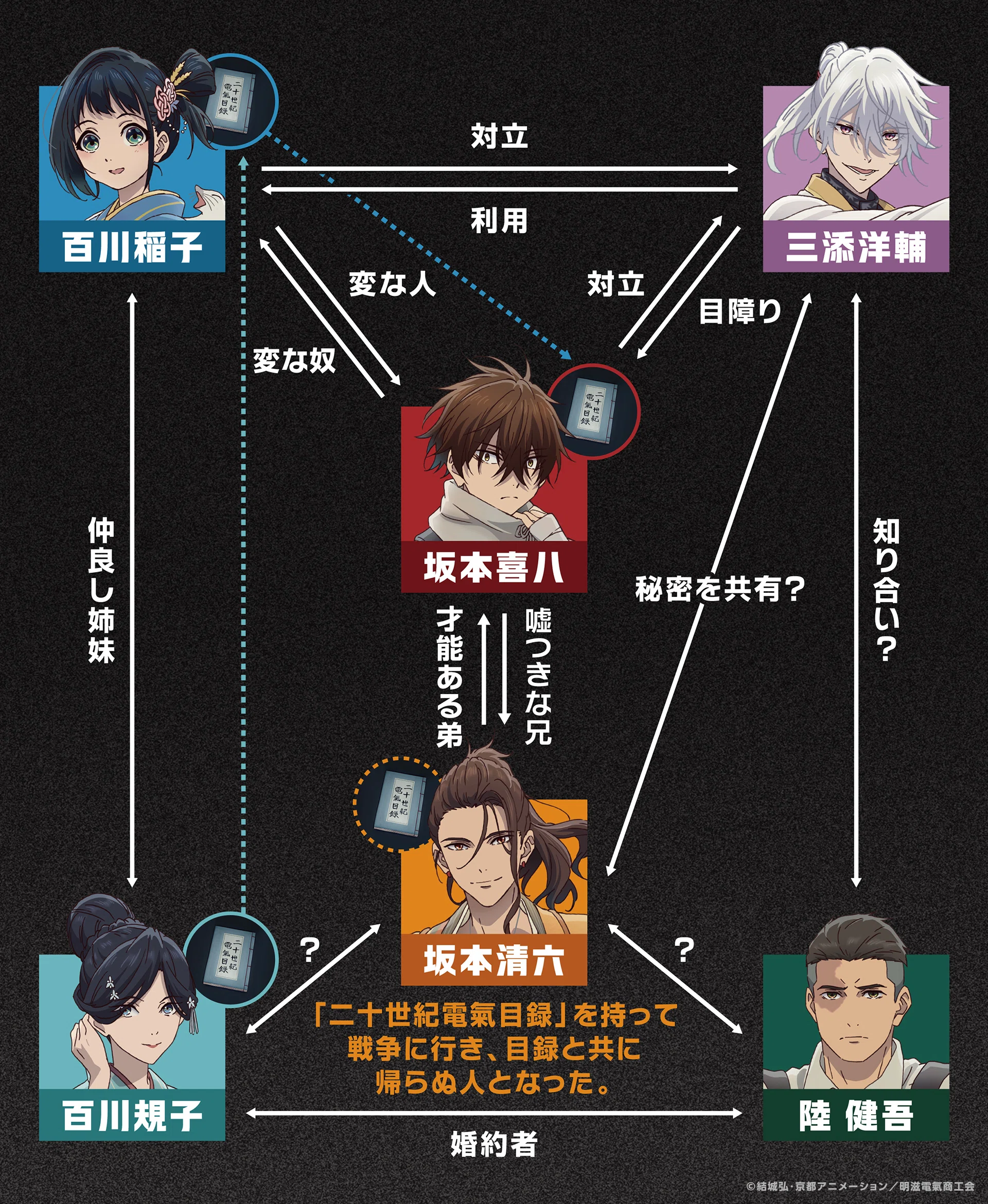 京アニの新境地。最新作『二十世紀電氣目録-ユーレカ・エヴリカ-』 の