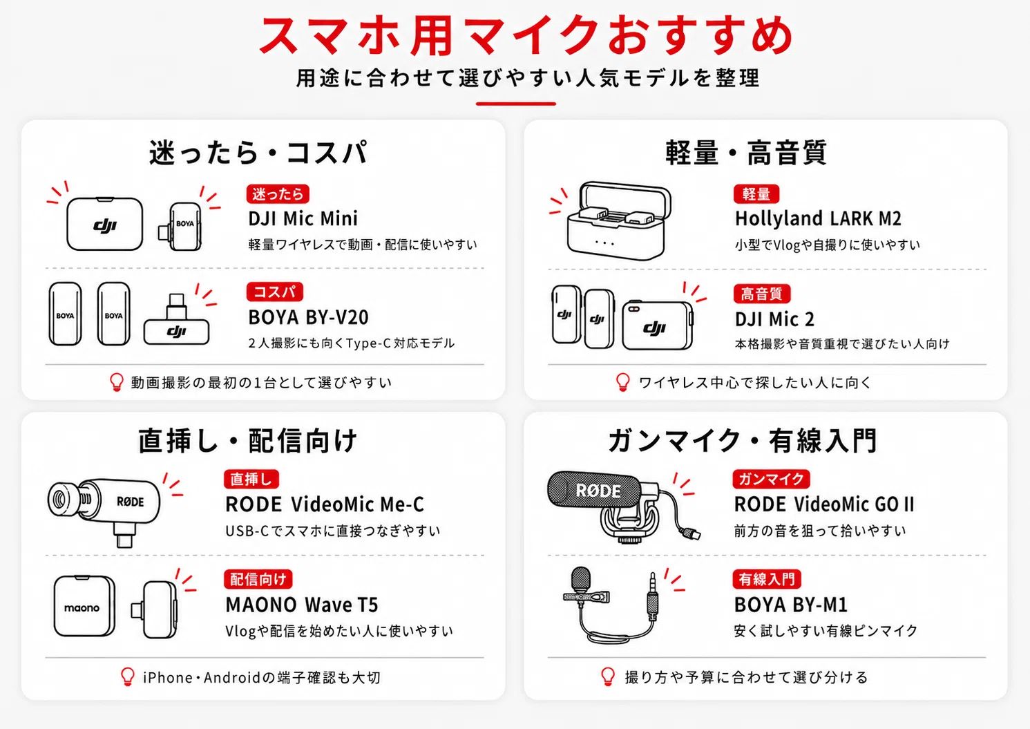 最新版】スマホ用マイクおすすめ8選｜iPhone・Android対応の外付け