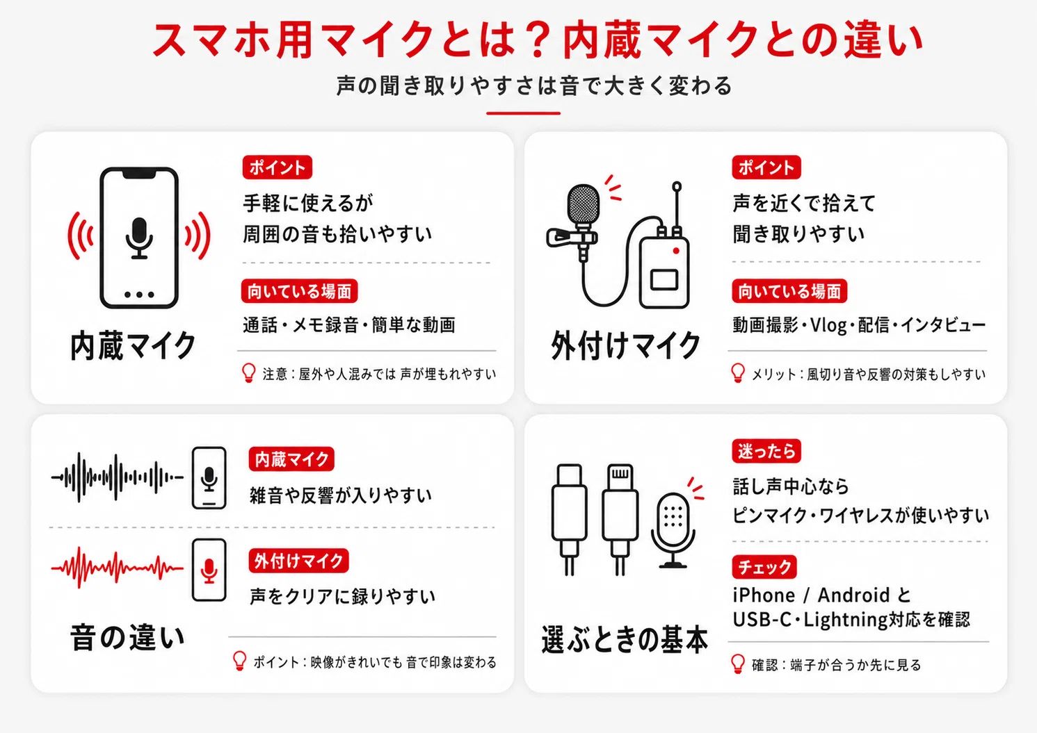 最新版】スマホ用マイクおすすめ8選｜iPhone・Android対応の外付け