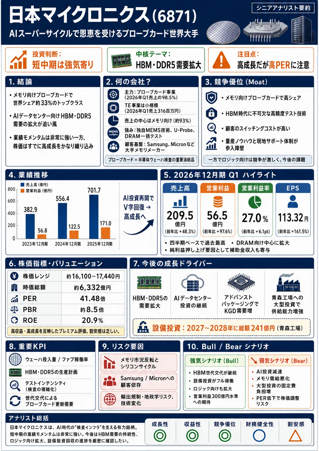 経理オートメ化の手法―メカトロ企業の競争力比較 (1983年) 日本マイクロニクス（6871）銘柄分析】 AI半導体HBM検査で独走！限界
