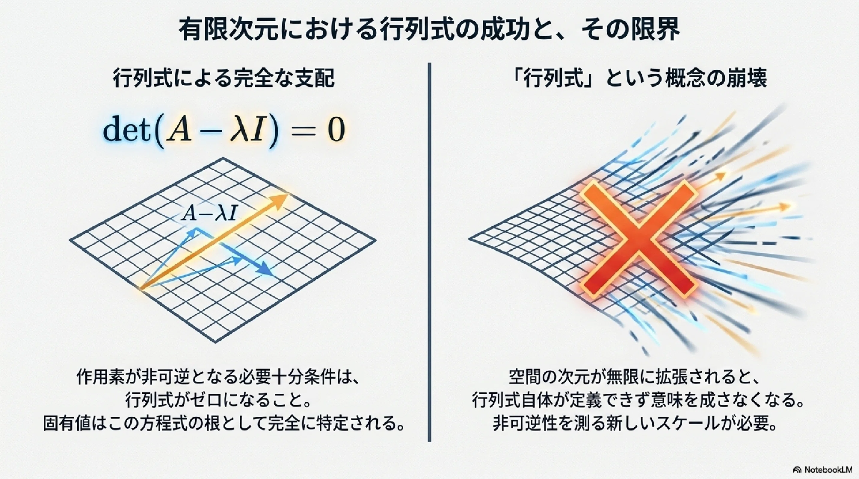 裁断済 ベクトル・複素数A・SOの解法 : なるほど数学B 裁断済 ベクトル・複素数A・SOの解法 : なるほど数学B ベクトル