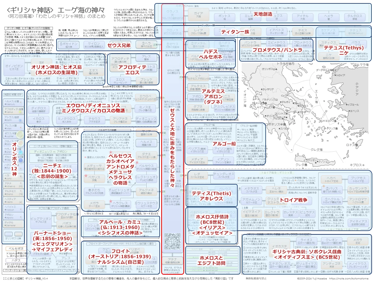 G1:【ギリシャ神話全体像を一枚の図解に凝縮】 ─ガイアから始まる