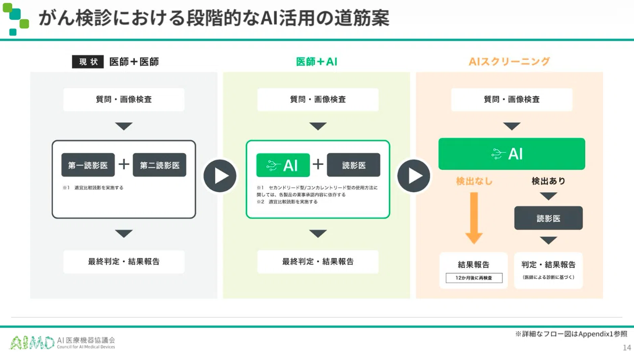 なぜ日本発のAI医療機器は国内で事業化しにくいのか—厚生労働省で提言