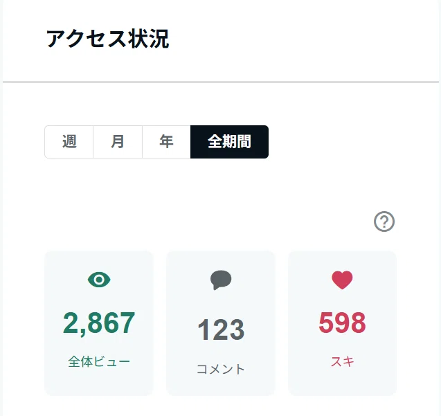 ランタン親父のサブ垢フィーブル