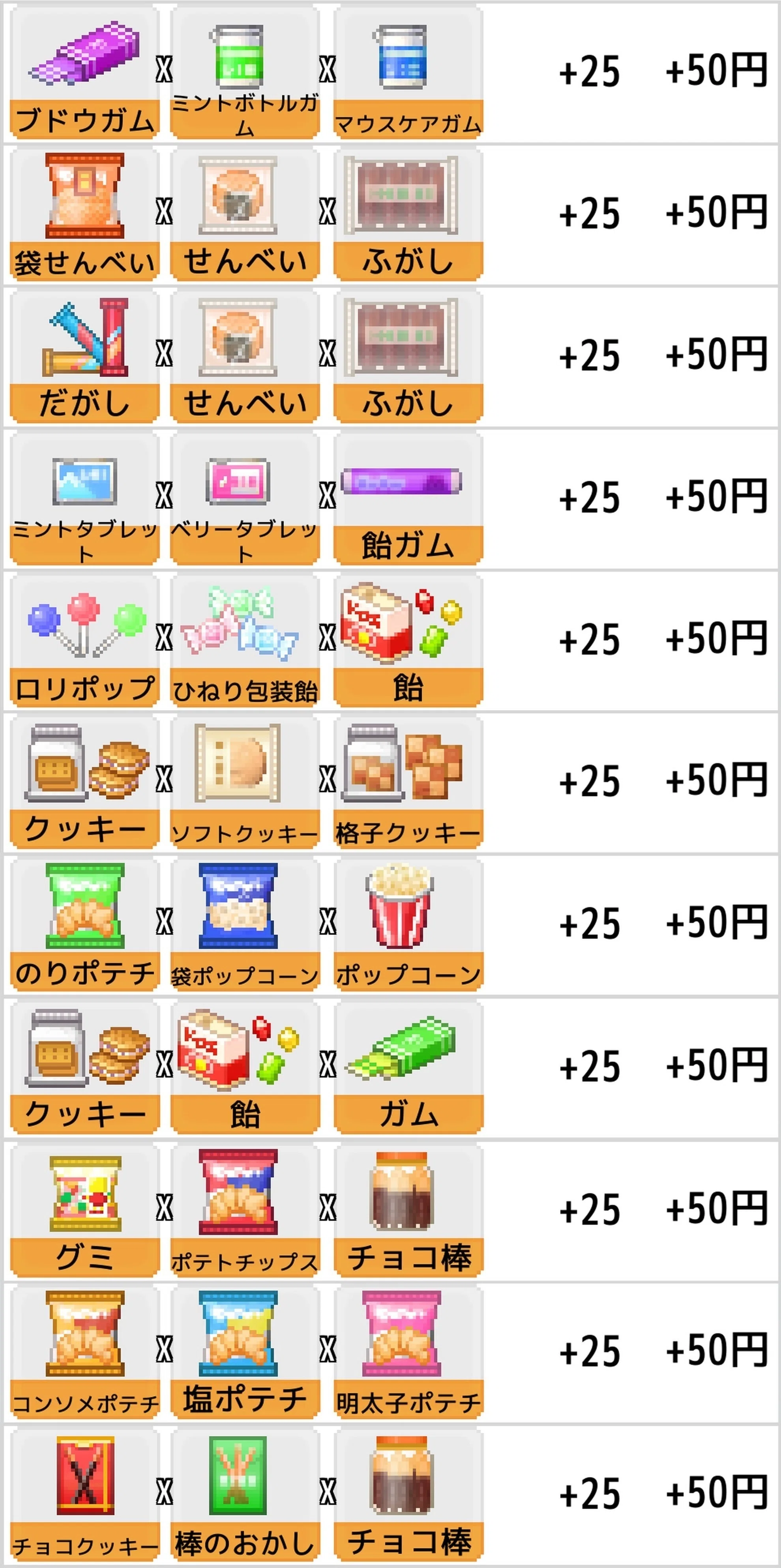 Convenience Store Diary: Specialized Rack List (Room Temperature ...