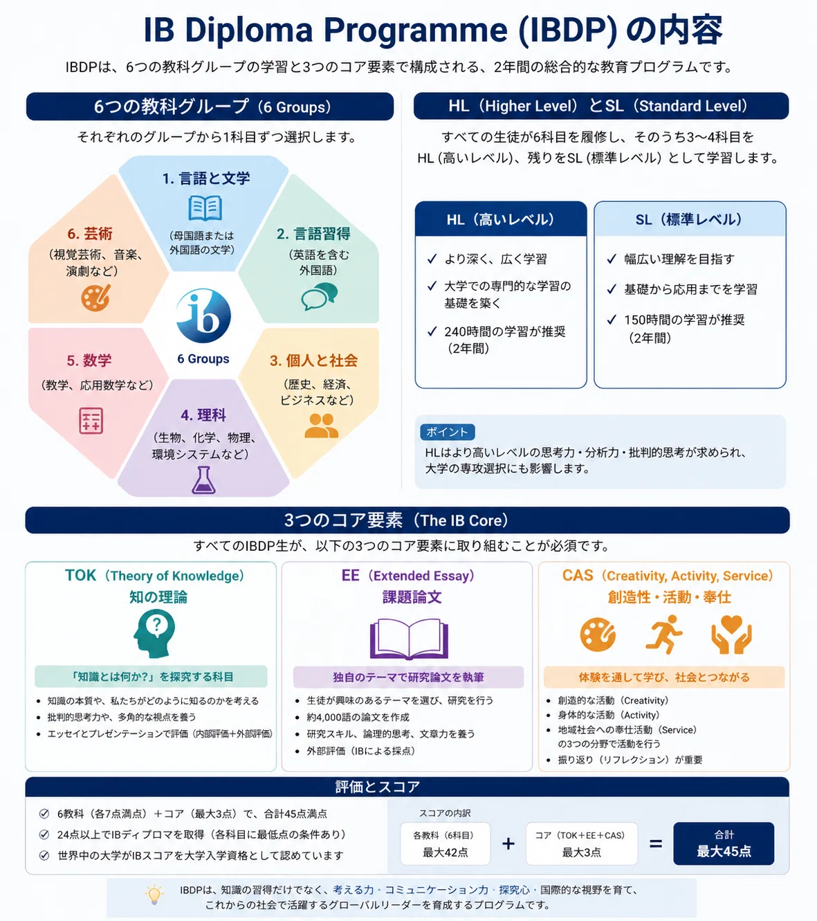 IB（国際バカロレア）」って何？｜小学生・中学生の保護者が今知って