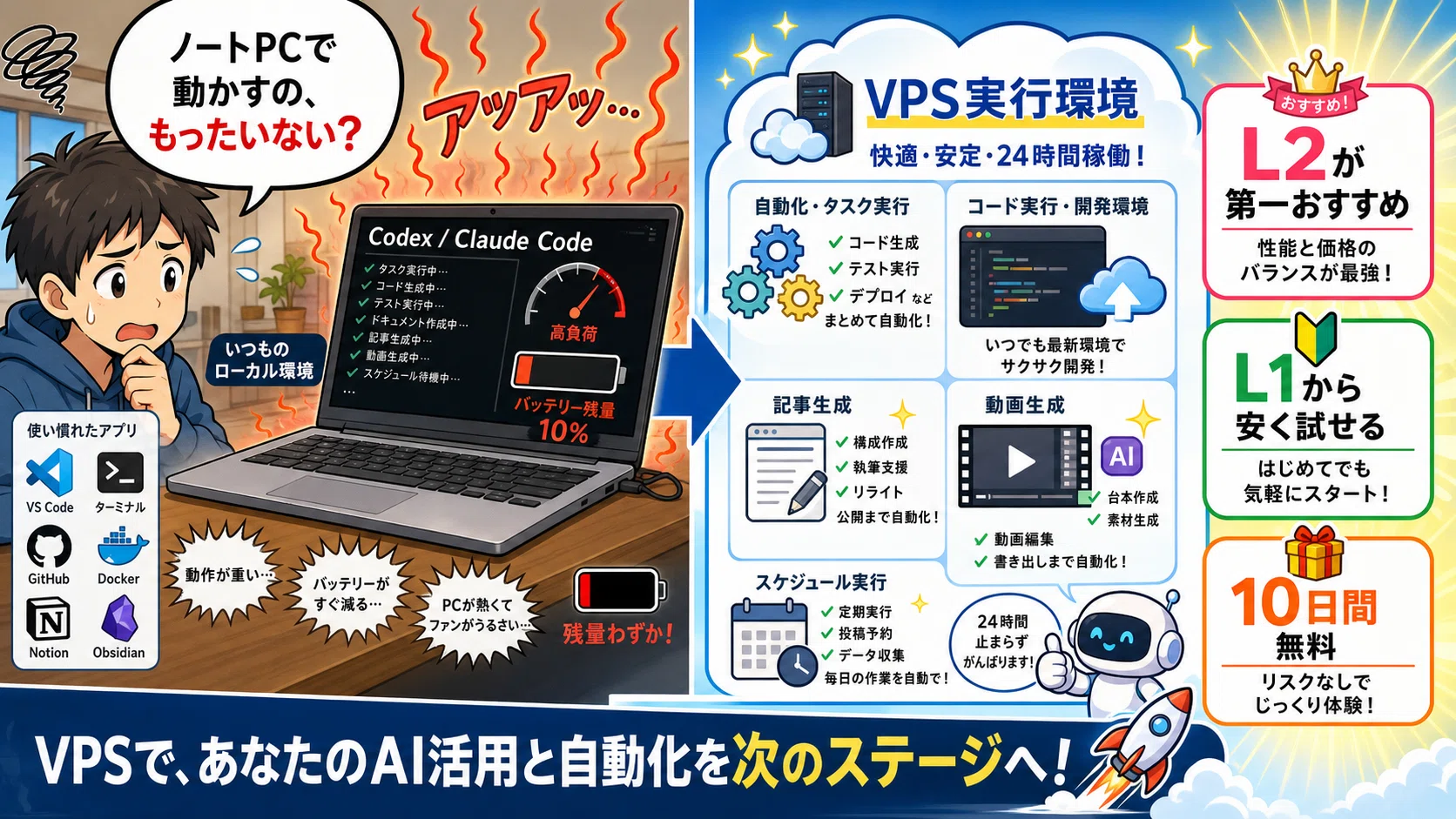 Windows　ノートpc　数回のみ使用 ノートPCでCodexやClaude Codeを実行するともったいない！｜VPSで最安