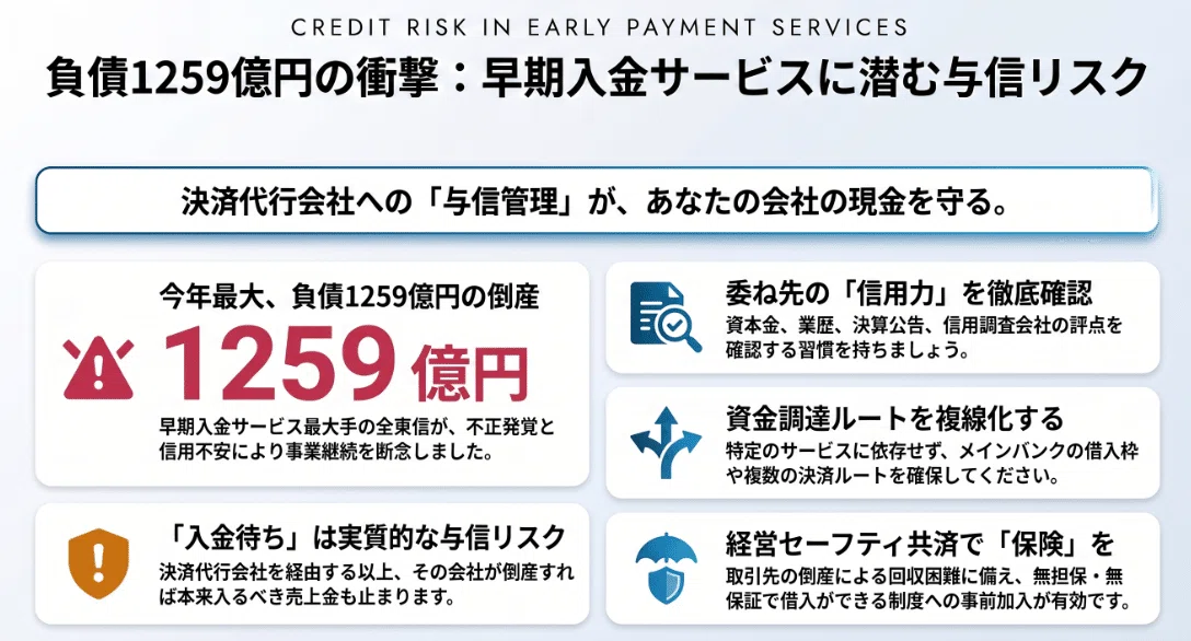 クレカ早期入金」最大手が破産、負債1259億円―その