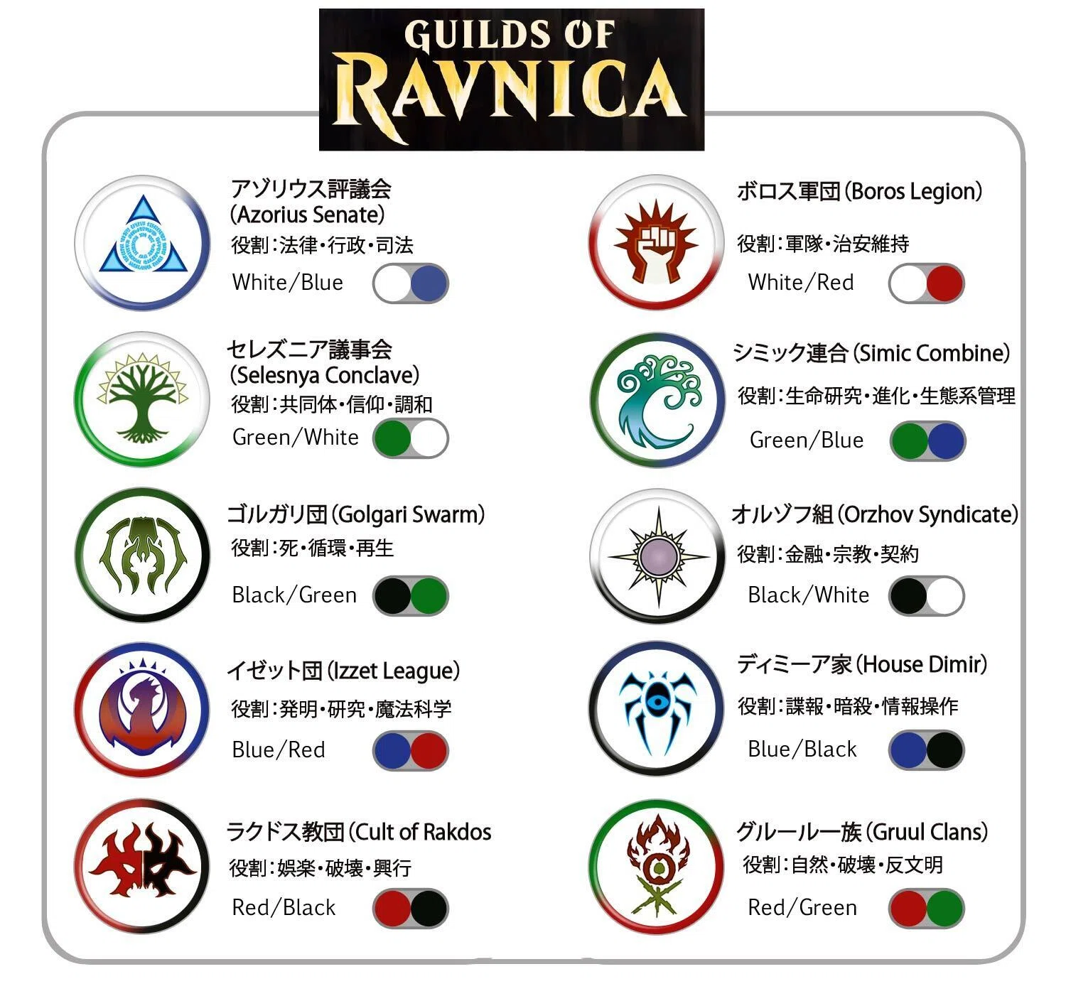 CR#10 なぜMTGの色には名前がある？ ― ラヴニカと10のギルドの物語