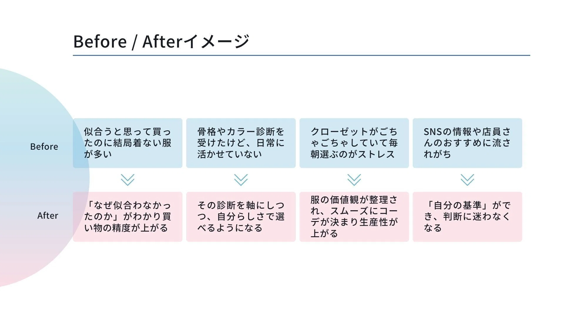 価値観で整えるファッション整理ワーク〜「好き」「着心地」「似合う