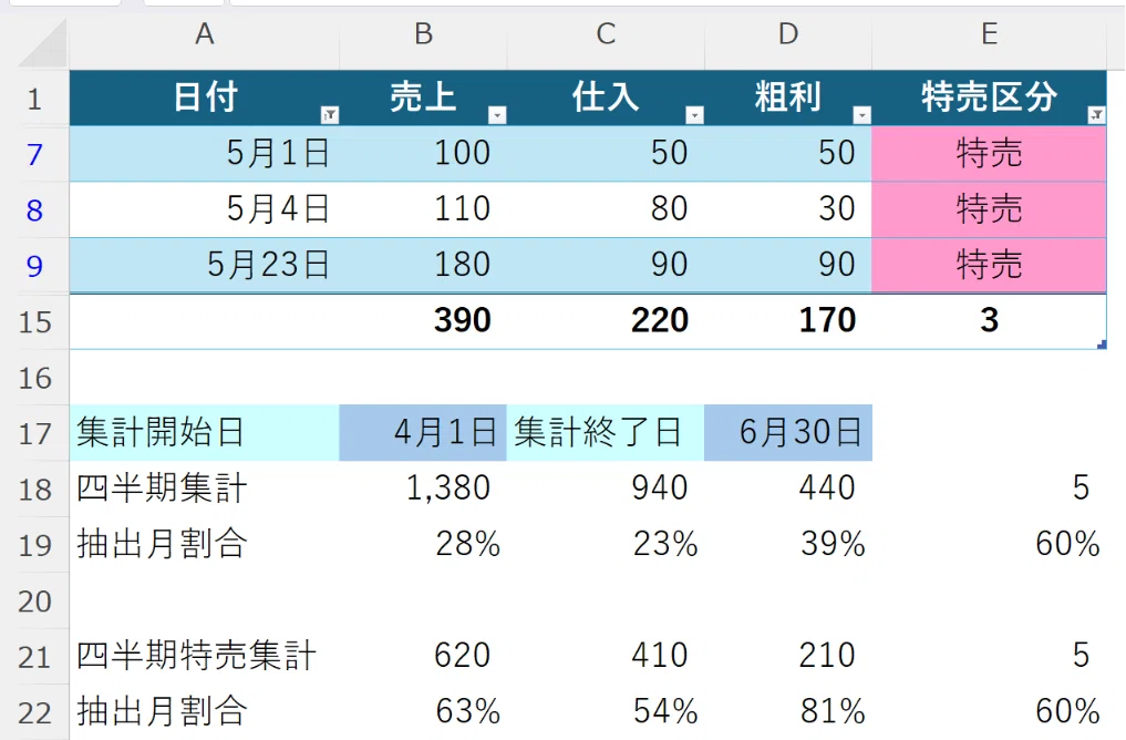 Excel ããŒãã«éèšè¡ãšããŒãã«å€éèšãçµã¿åãããåæäº1