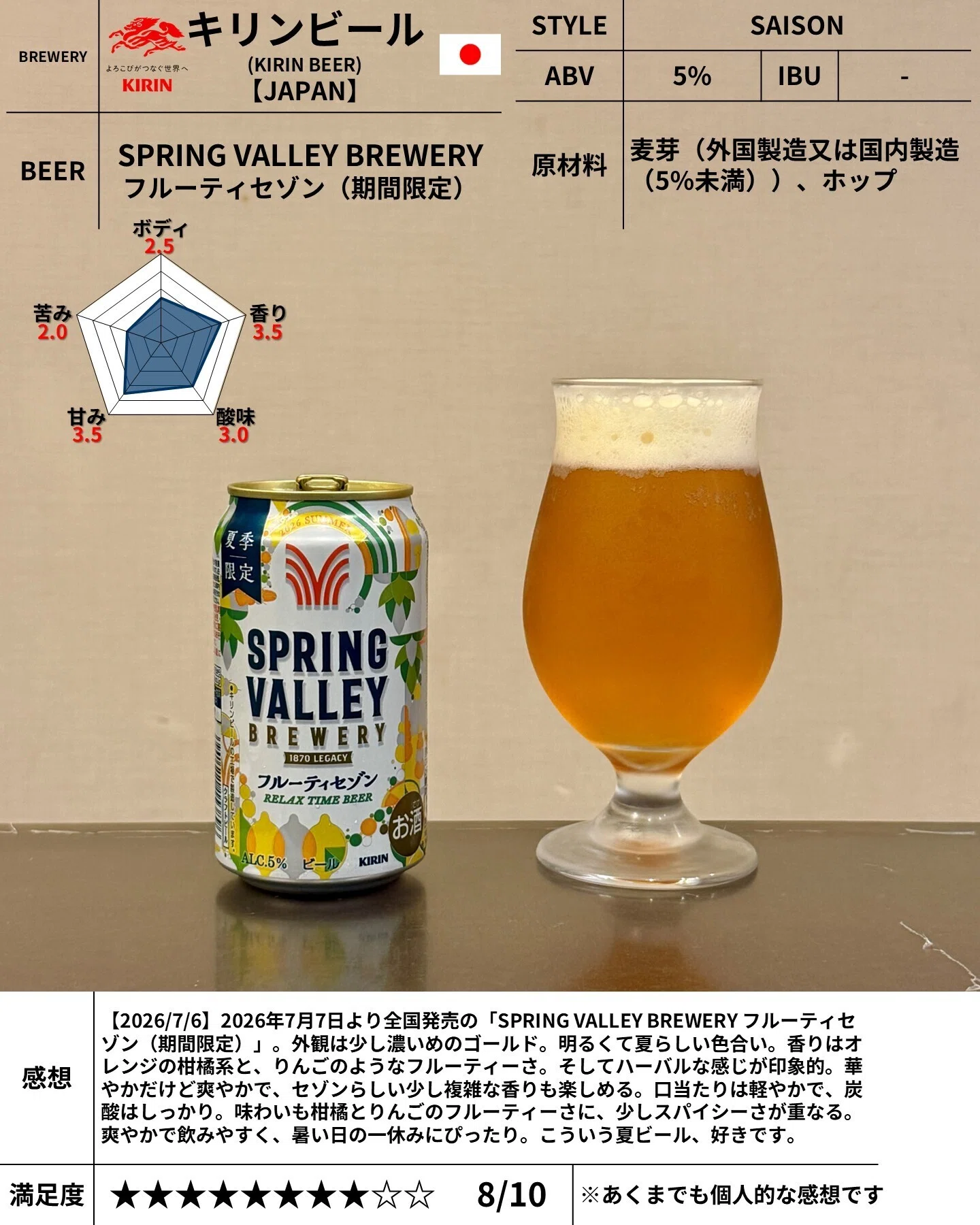 キリンビールの「SPRING VALLEY BREWERY フルーティセゾン（期間限定