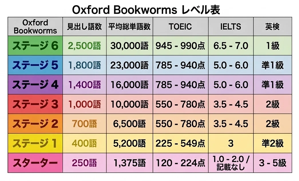 僕はコレで洋書が読めるようになった。初心者におすすめの洋書10冊
