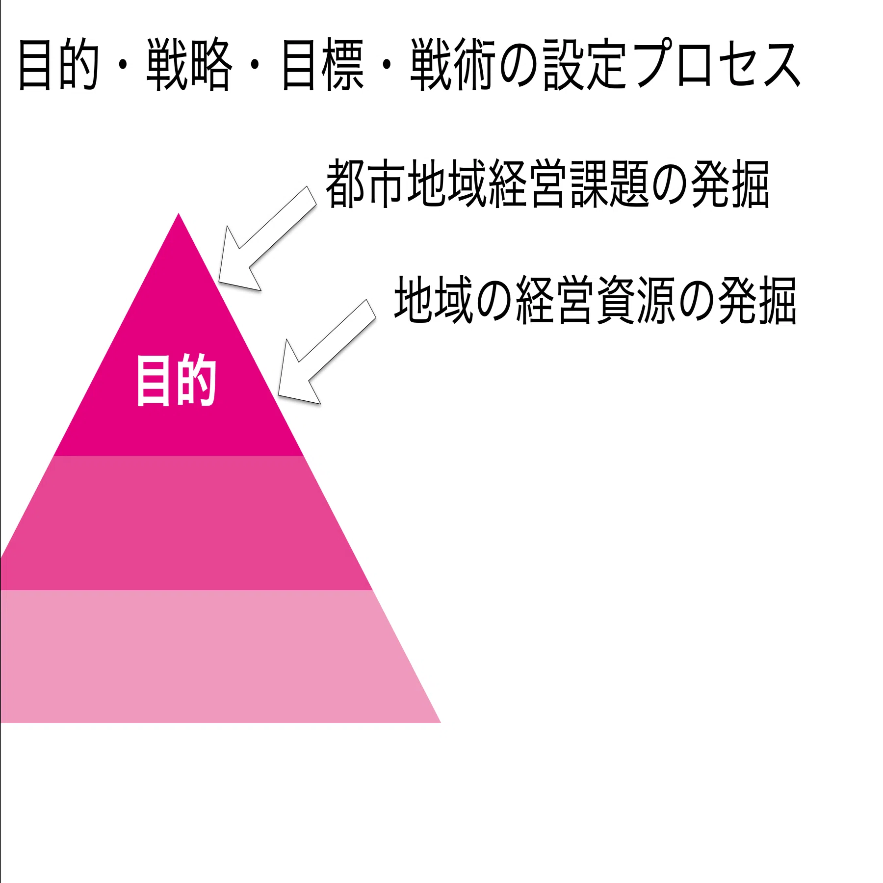 有料/メンバーシップ】 仮説を持って都市を読み解く──洞口文人の都市